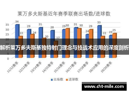 解析莱万多夫斯基独特射门理念与技战术应用的深度剖析