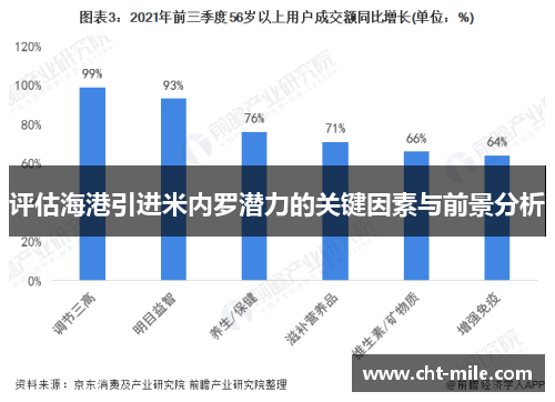 评估海港引进米内罗潜力的关键因素与前景分析