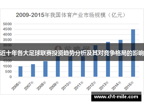 近十年各大足球联赛投资趋势分析及其对竞争格局的影响