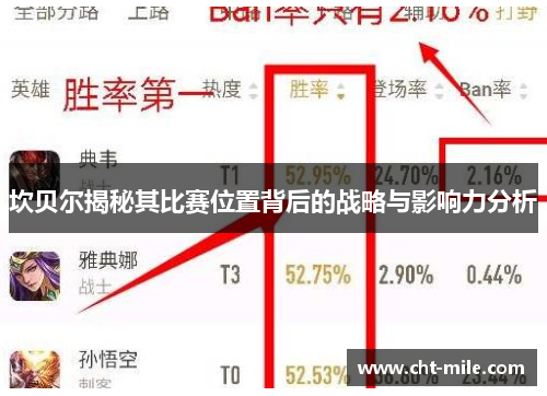 坎贝尔揭秘其比赛位置背后的战略与影响力分析 坎贝尔揭秘其比赛位置背后的战略与影响力分析