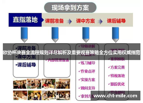欧协杯决赛全流程规则详尽解析及重要观赛策略全方位实用权威指南 欧协杯决赛全流程规则详尽解析及重要观赛策略全方位实用权威指南