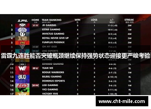 雷霆九连胜能否突破瓶颈继续保持强势状态迎接更严峻考验 雷霆九连胜能否突破瓶颈继续保持强势状态迎接更严峻考验