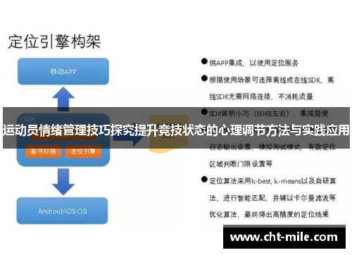运动员情绪管理技巧探究提升竞技状态的心理调节方法与实践应用
