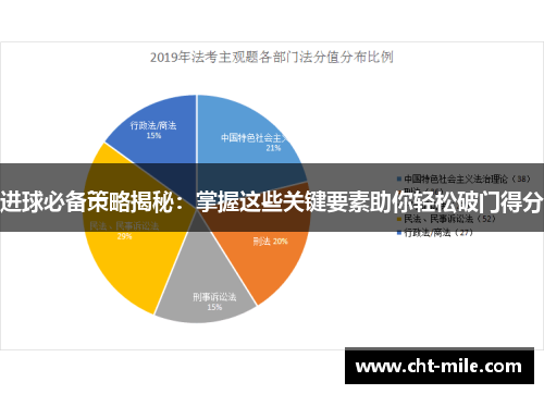 进球必备策略揭秘：掌握这些关键要素助你轻松破门得分