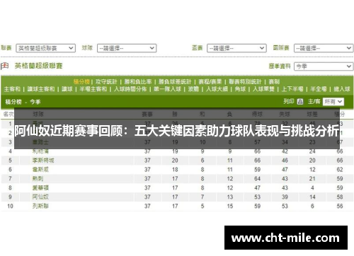 阿仙奴近期赛事回顾:五大关键因素助力球队表现与挑战分析 阿仙奴近期赛事回顾:五大关键因素助力球队表现与挑战分析