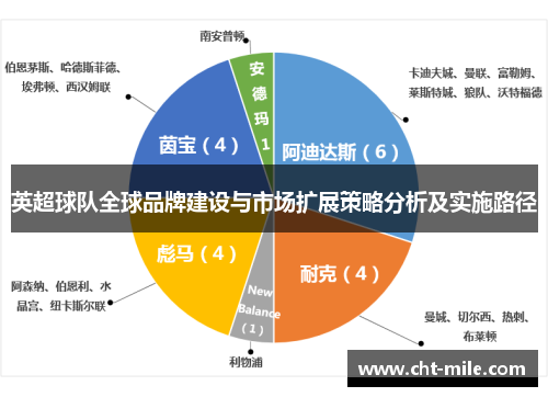 英超球队全球品牌建设与市场扩展策略分析及实施路径