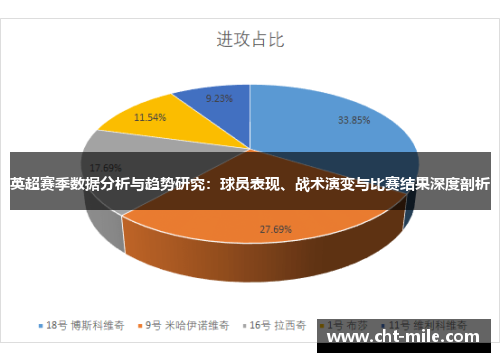英超赛季数据分析与趋势研究：球员表现、战术演变与比赛结果深度剖析