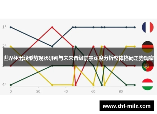 世界杯出线形势现状研判与未来晋级前景深度分析整体格局走势观察