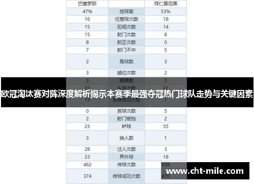 欧冠淘汰赛对阵深度解析揭示本赛季最强夺冠热门球队走势与关键因素