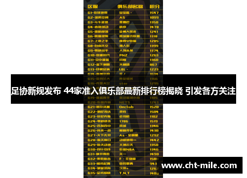 足协新规发布 44家准入俱乐部最新排行榜揭晓 引发各方关注