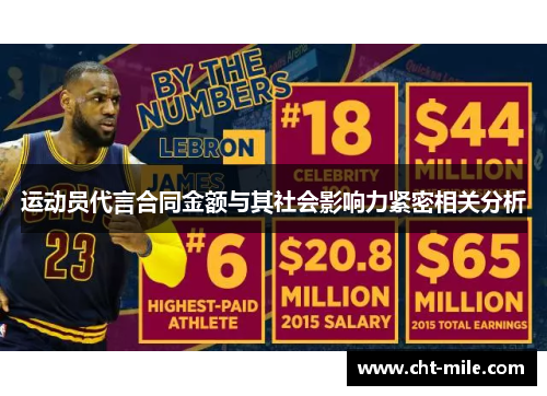 运动员代言合同金额与其社会影响力紧密相关分析
