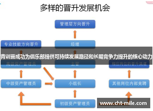 青训营成功为俱乐部提供可持续发展路径和长期竞争力提升的核心动力
